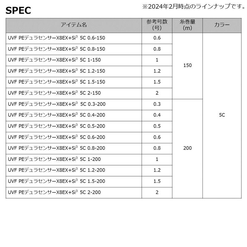 ダイワ　UVF PEデュラセンサーX8EX+Si3 5C マルチカラー 2号-200m｜yfto2｜05