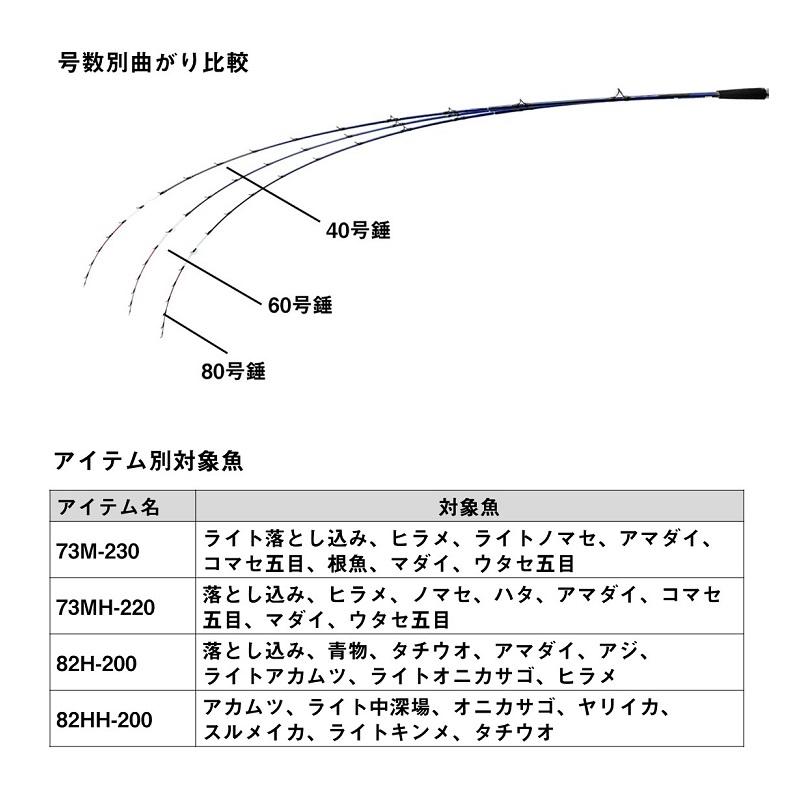DAIWA（ダイワ） 極鋭 MG 73MH-220 / 船竿 マルチゲーム : 釣具のFTO
