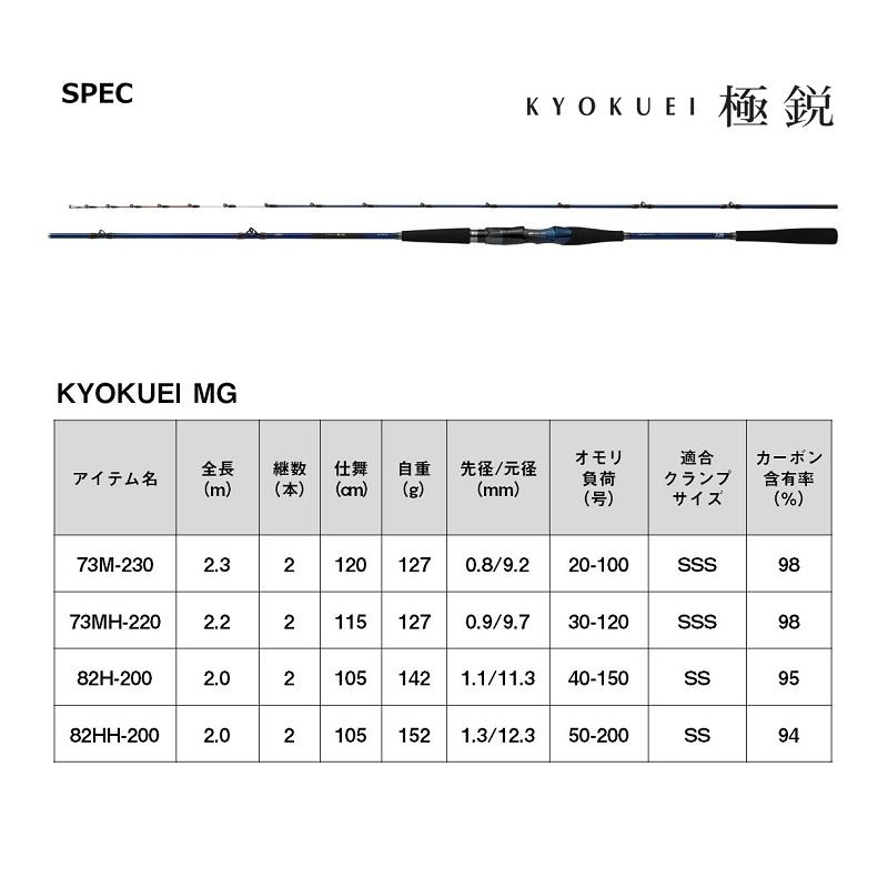 DAIWA（ダイワ） 極鋭 MG 82H-200 / 船竿 マルチゲーム : 釣具のFTO