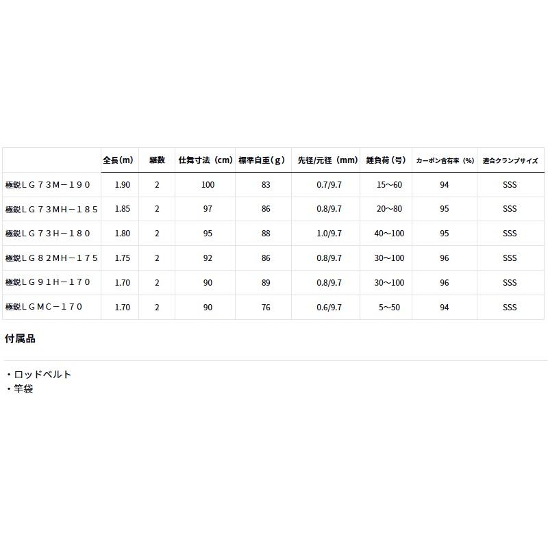 DAIWA（ダイワ） 25極鋭 LG 73M-190 / 船 竿 ライトゲーム : 釣具のFTO