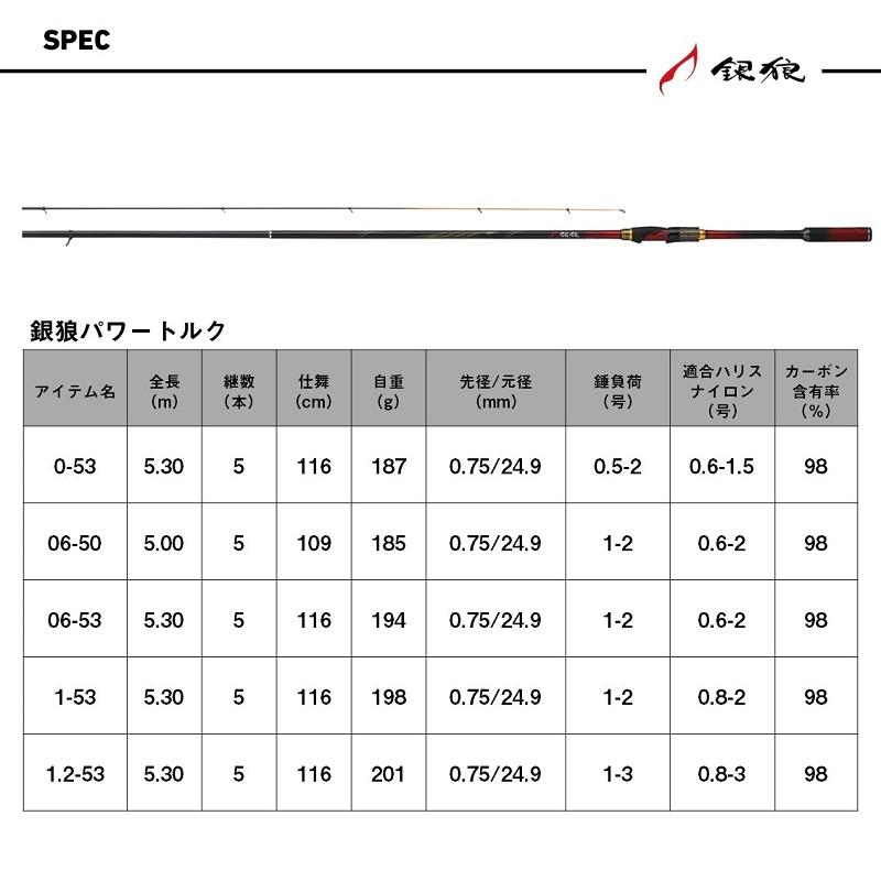 DAIWA（ダイワ） 銀狼パワートルク 06-53・J / チヌ 黒鯛 竿 ロッド
