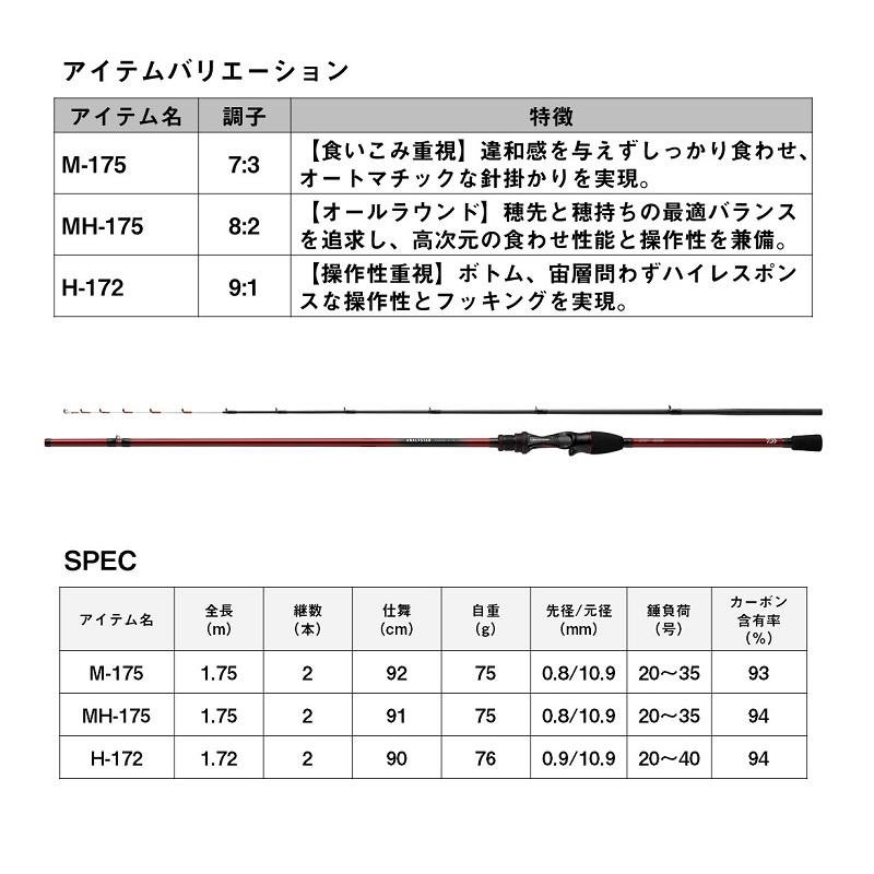 DAIWA(釣り) ダイワ アナリスターカワハギ MH-175・K / 船 竿 DAIWA(釣り) ダイワ アナリスターカワハギ MH-175・K / 船 竿