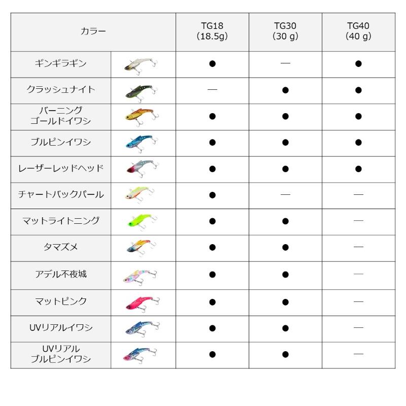 DAIWA（釣り） ダイワ モアザン リアルスティール TG18 UVリアルイワシ