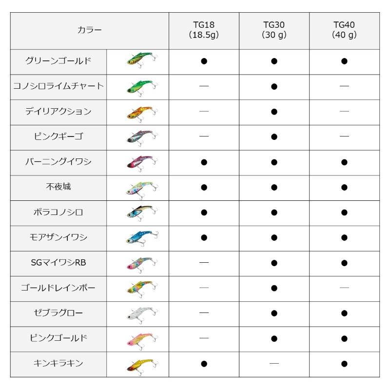 ドリフトスピン 1.3g 11カラー　ロデオクラフト ベルベットアーツ / デイジー 1.3g | ルアーショップB－FARM