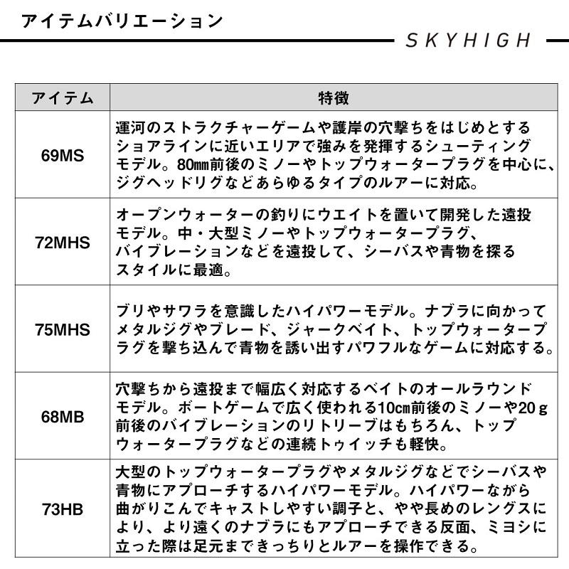 ダイワ スカイハイ ボートゲーム 73HB / ベイトモデル 2025年9月発売予定の画像