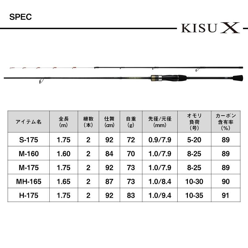 DAIWA（ダイワ） キス X M-160・K / 船 竿 ロッド : 釣具のFTO ヤフー