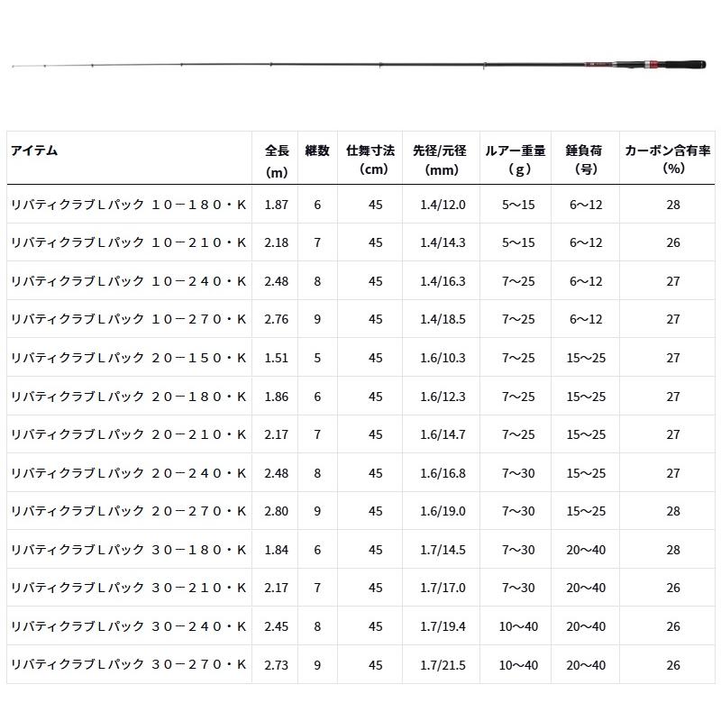 ダイワ　25 リバティクラブ　ライトパック　30-270 新品 DAIWA（釣り） ダイワ 25 リバティクラブ ライトパック 30-270