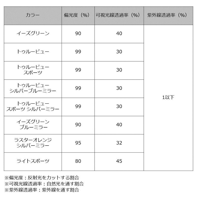 DAIWA（ダイワ） TLX 017 タレックス偏光グラス ライトスポーツ : 釣具