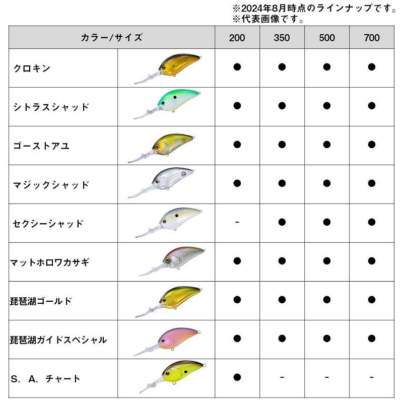 DAIWA（ダイワ） スティーズクランク 500 シトラスシャッド : 釣具の