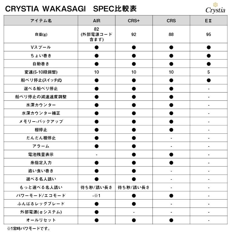 DAIWA（ダイワ） クリスティア ワカサギ CRS マットブラック : 釣具の