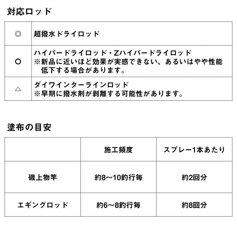 Daiwa ダイワ インターライン 磯 サーフ 釣竿 2本セット Daiwa ダイワ インターライン 磯 サーフ 釣竿 2本セット Daiwa