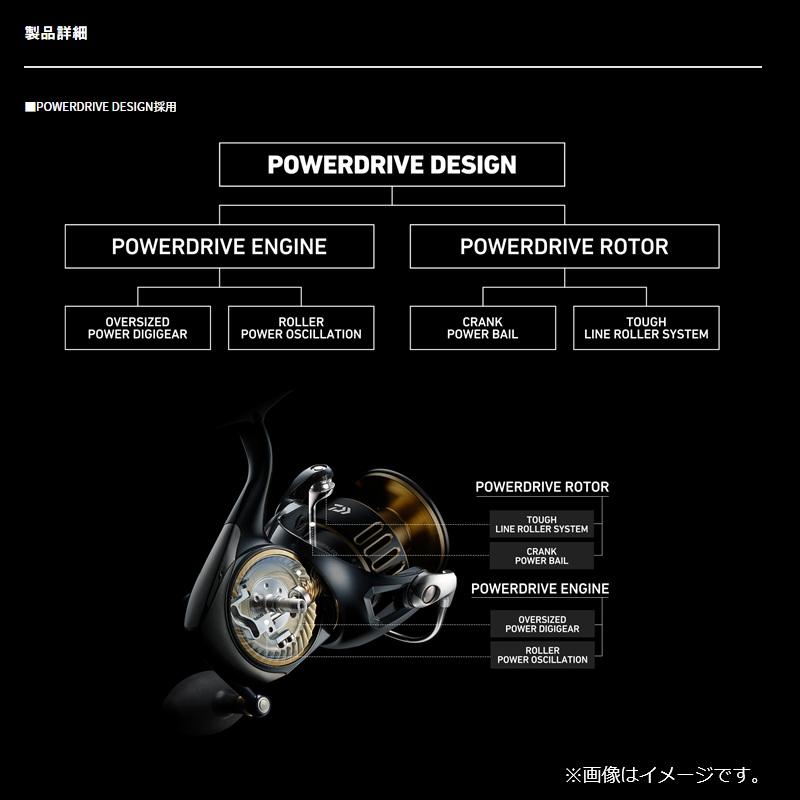 DAIWA（ダイワ） セルテート SW 18000-H / スピニング ジギング リール