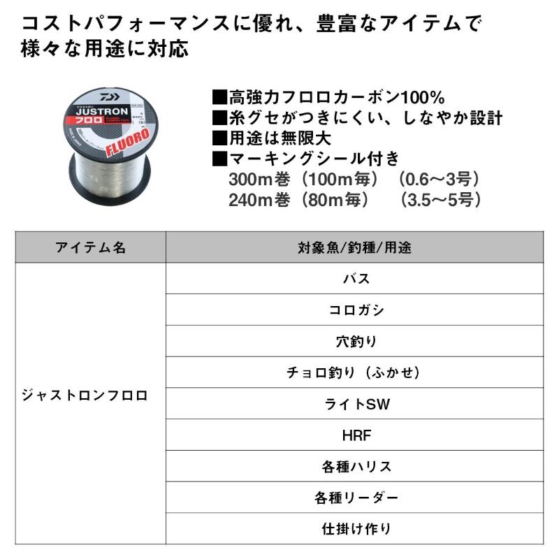 ロン Freedom Is a Place: The Struggle for Sovereignty in