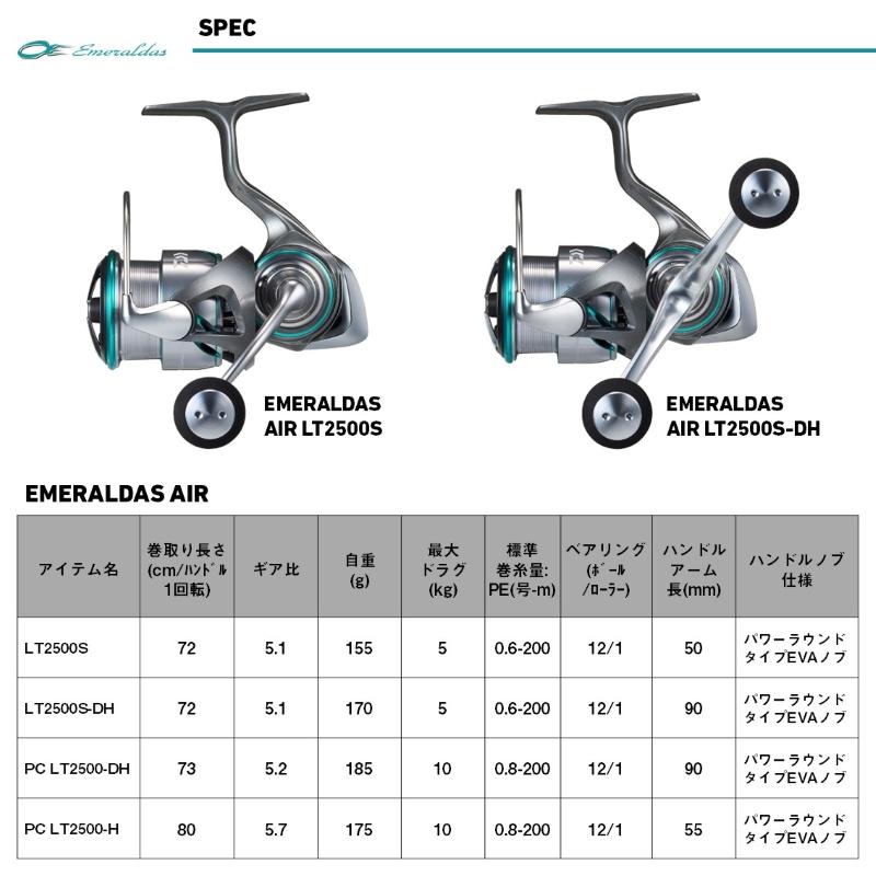 DAIWA（ダイワ） 25エメラルダス AIR PC LT2500-H / エギング