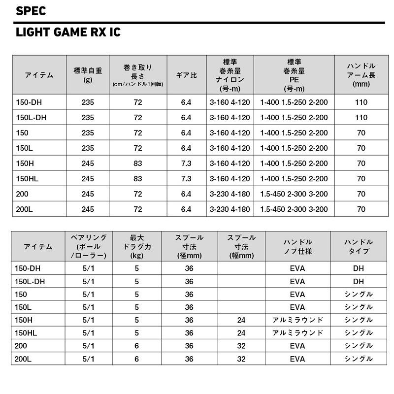 DAIWA（ダイワ） ライトゲーム RX IC 200 / ライトジギング リール 右