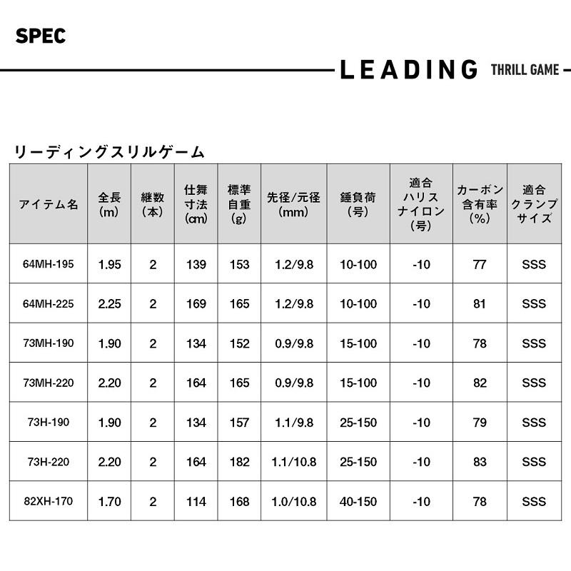 DAIWA（ダイワ） 25リーディングスリルゲーム 82XH-170・J / 船 竿