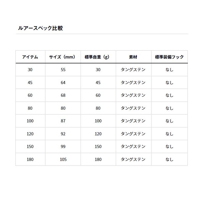 DAIWA（ダイワ） TGベイト 150g 3Dシルバーゼブラグロー : 釣具のFTO