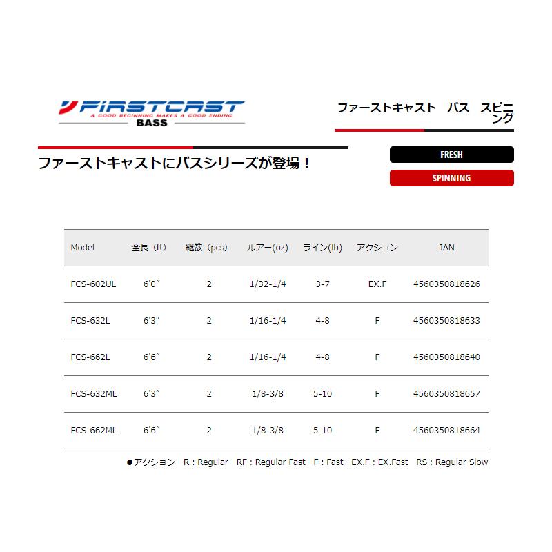 低価格 釣り竿 メジャークラフト スピニングロッド Fcs 632ml ファーストキャストバス その他ロッド 釣り竿 Lifeinlacruz Com