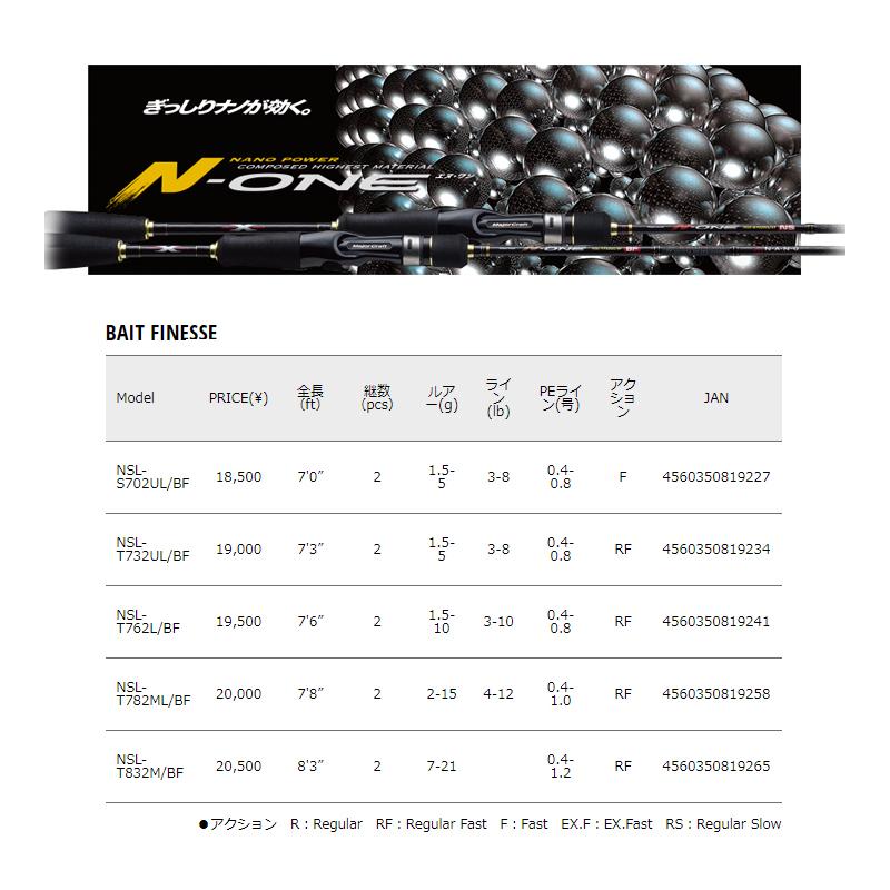 【美品】 メジャークラフト N-ONE NSL-T762L ロッド Major Craft メジャークラフト N-ONE メバル チューブラーモデル