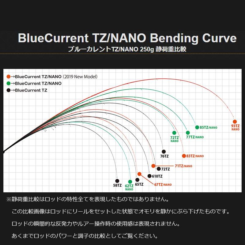 ヤマガブランクス ブルーカレント JHスペシャル 67TZ NANO ヤマガブランクス ブルーカレント JHスペシャル 67TZ NANO