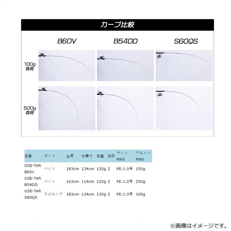 クレイジーオーシャン OSE-TAR S60QS オーシャンセンサー タイラバ クレイジーオーシャン オーシャンセンサー タイラバ OSE-TAR