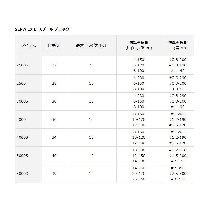 ダイワ SLPW EX LTスプール ブラック 3000S : 釣具のFTO ヤフー