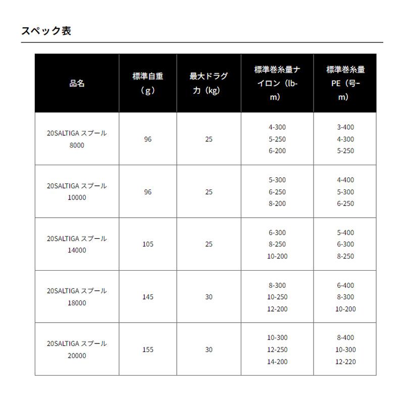 DAIWA（釣り） ダイワ 20ソルティガ スプール 14000SPL NB・GD : 釣具