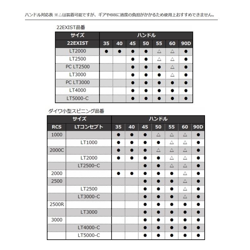 ダイワ　22RCS 90mm マシンカットライトダブルハンドル　/ オプションハンドル ダイワ スピニングリール｜yfto2｜03