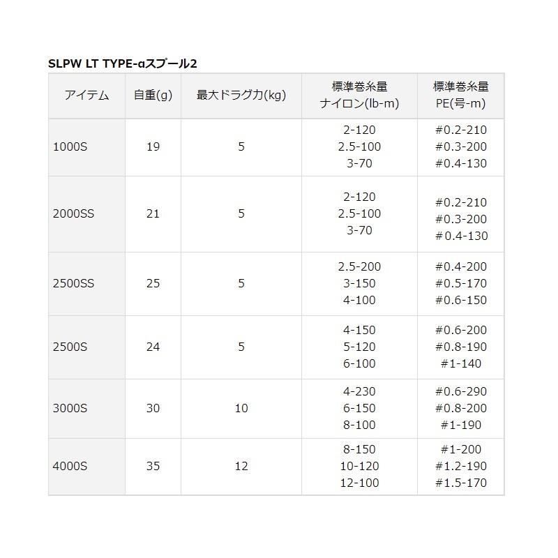 SLPワークス　アルファ3000sスプールⅡ ブラック 3000.jpg
