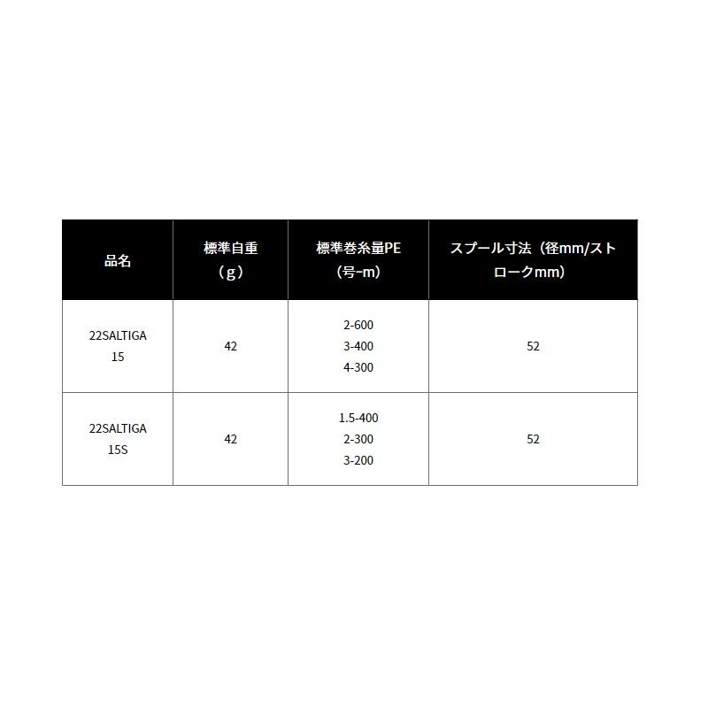 DAIWA(釣り) ダイワ SLPW 22ソルティガ 15S スプール ブラック DAIWA(釣り) ダイワ SLPW 22ソルティガ 15S スプール ブラック