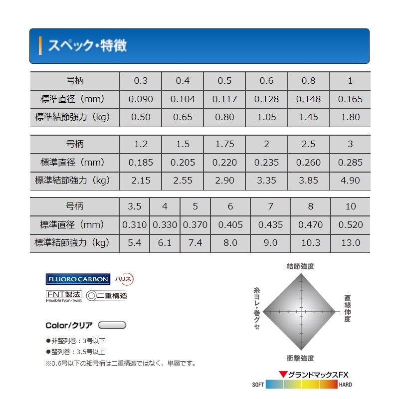 クレハ シーガー グランドマックス FX 60m 単品 2号 : 釣具のFTO