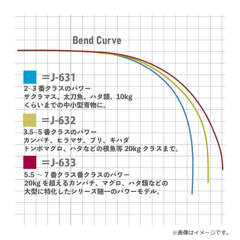 フィッシュマン Seadz varuna OTSVJ632 シグネチャーカラー(谷山