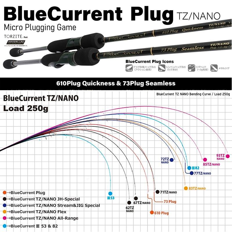 ヤマガブランクス　ブルーカレント　610PlugQuickness ヤマガブランクス ブルーカレント610plug Quickness | ロッド