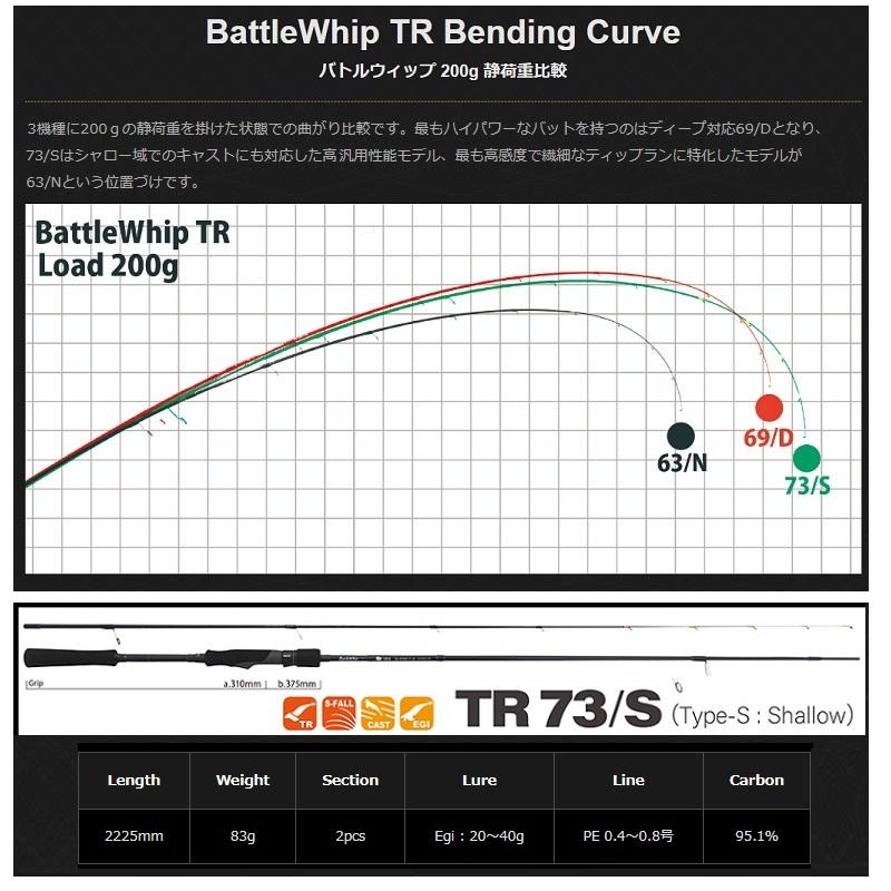 【ko-ta】SQUIDLAW ウィップジャーク73 ヤマガブランクス 22バトルウィップ TR 73/S ティップラン エギング