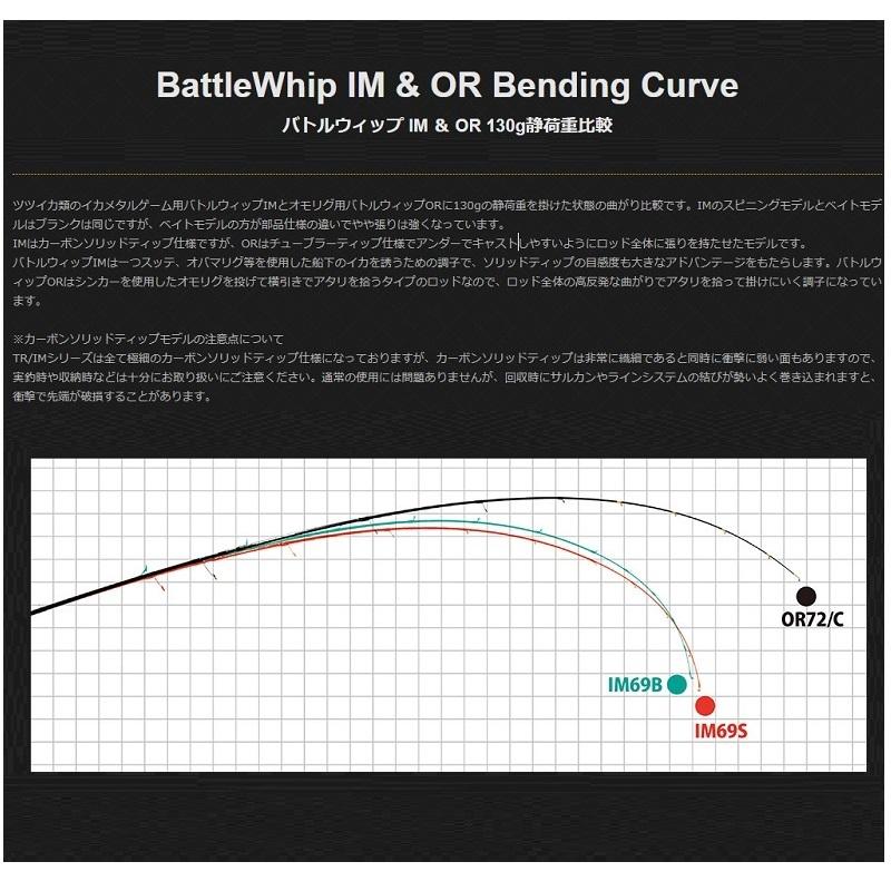 ヤマガブランクス バトルウィップ IM 69S / イカメタル スピングモデル