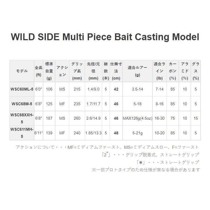 レジットデザイン ワイルドサイド マルチピース WSC68XXH-5 : 釣具の