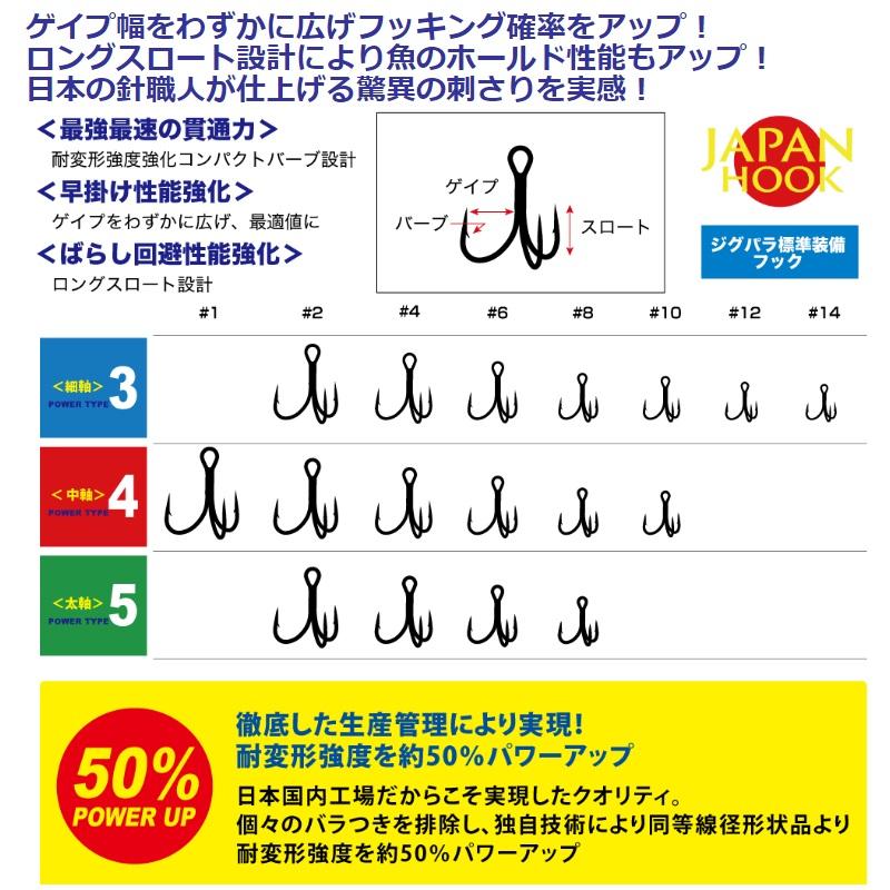 Major Craft（メジャークラフト） GHT-5TN ゲキサストレブルフック 太