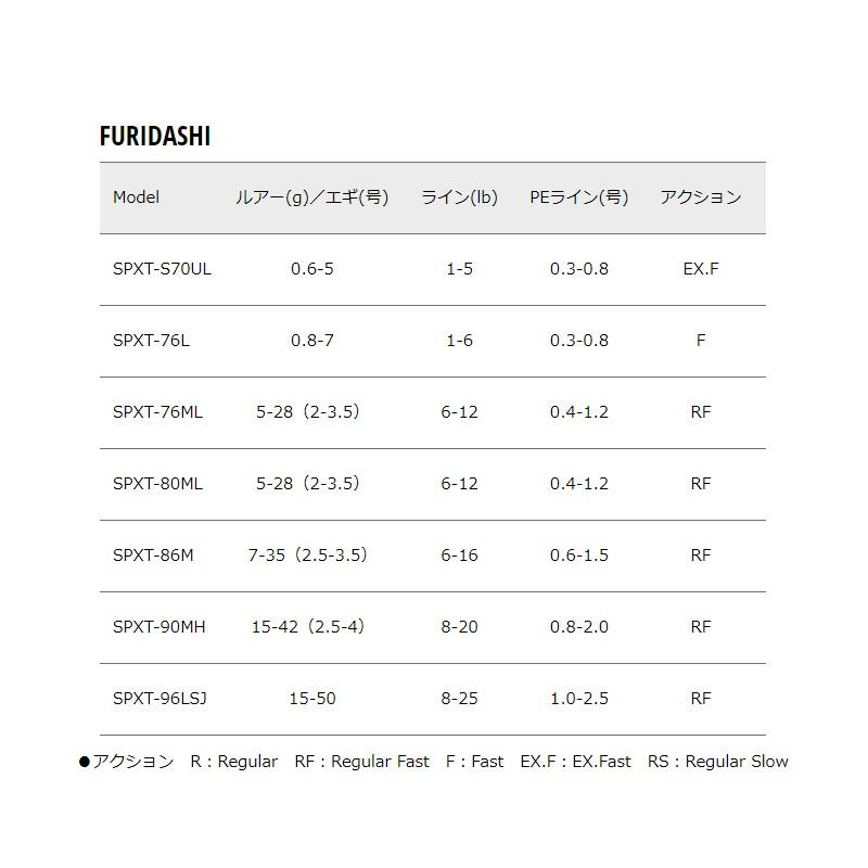 メジャークラフト　ソルパラ SPXT-S70UL / ルアーロッド 振出 テレスコ アジング メバリング｜yfto2｜07