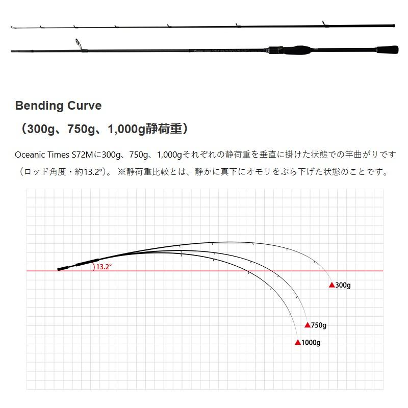 ドリームアップ　オーシャニックタイムズ　S 72M Oceanic Times S72M – DreemUp