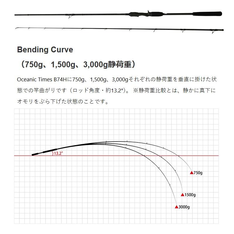 ドリームアップ オーシャニックタイムズ B74H-Solid : 釣具のFTO