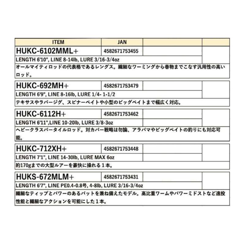 ハイドアップ MACCA BLUE HUKC-6102MML+ / バス ベイト ロッド マッカ