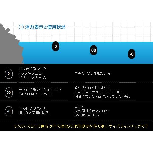 DUEL デュエル TGピースマスター 遠投 M 00 G1323-PG ピース
