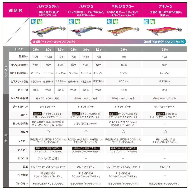 YO-ZURI ヨーヅリ アオリーQ大分布巻 3.0号 ゴールドサクラダイ