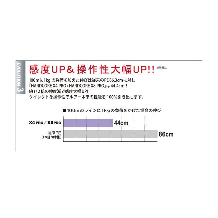 デュエル　ハードコアX4 PRO 150m 0.8号 イエロー / PEライン 4本撚り 4ブレイド｜yfto2｜05