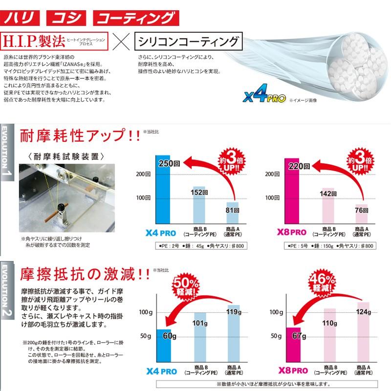 デュエル ハードコアx4 Pro タコ 135m 3 0号 Peライン 船タコ タコ釣り 4本撚り 釣具のfto ヤフー店 通販 Yahoo ショッピング