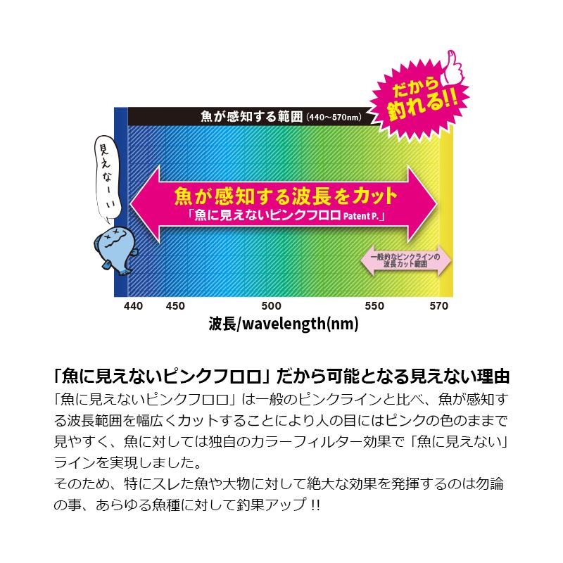 DUEL デュエル H4397-SP 魚に見えないピンクフロロ船ハリス 100m