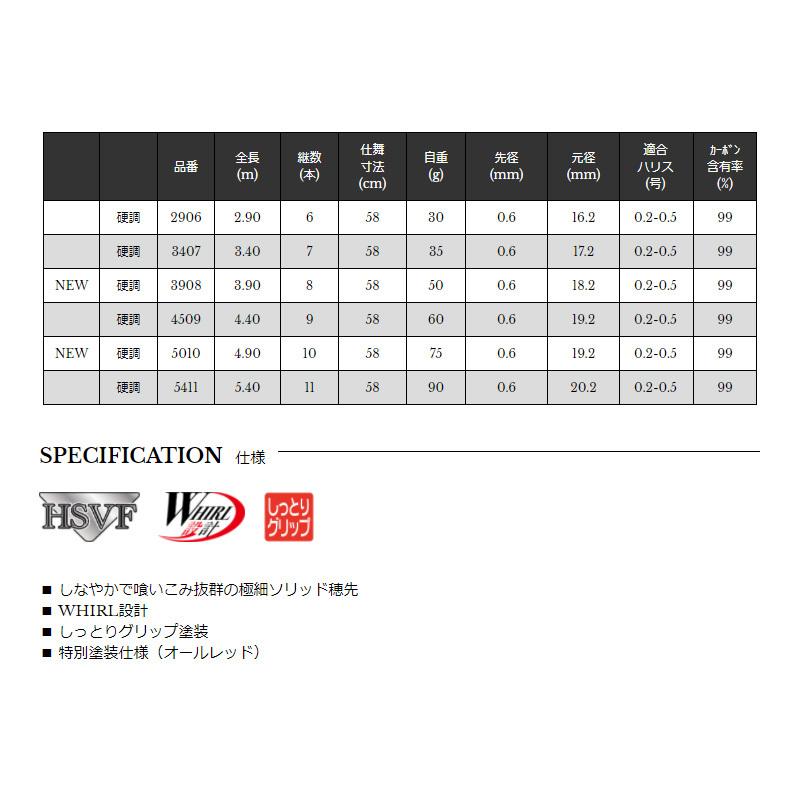 宇崎日新 ROYAL STAGE 鼓 硬調 5010 朱 : 釣具のFTO ヤフー店 - 通販