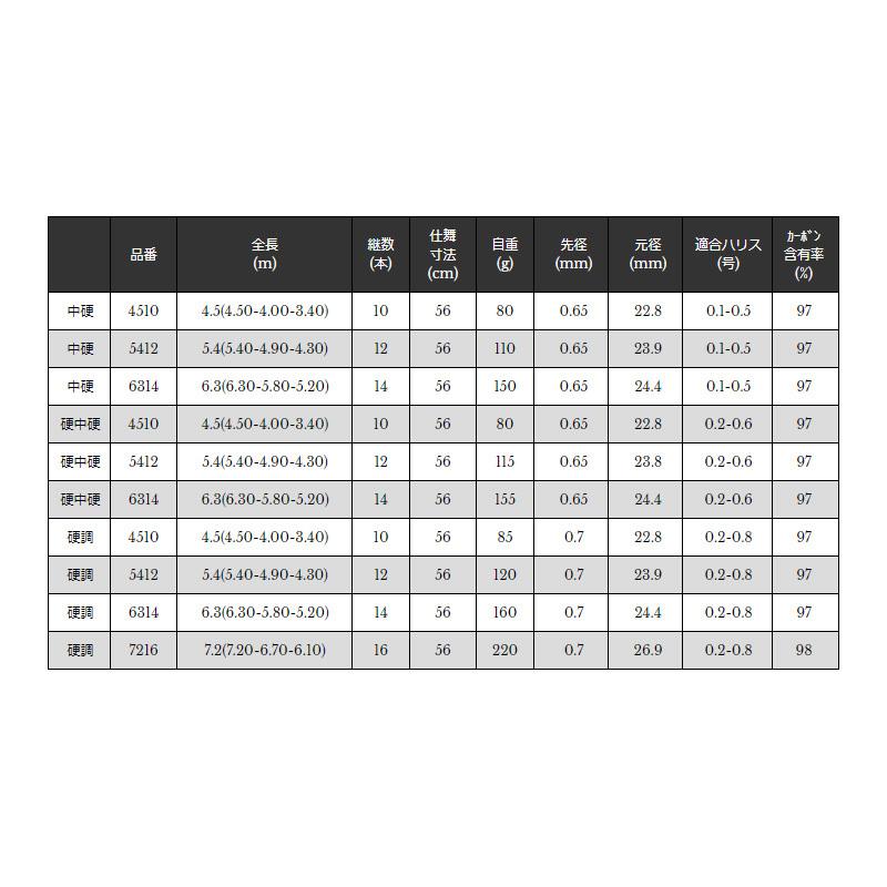 宇崎日新 3WAY 渓蘭 硬調 6314 : 釣具のFTO ヤフー店 - 通販 - Yahoo
