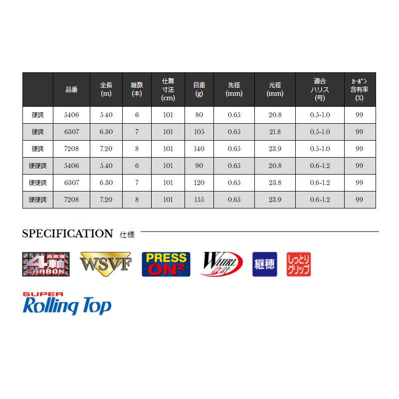 宇崎日新 ELIXIR 至高メバル 硬調 7208 : 釣具のFTO ヤフー店 - 通販