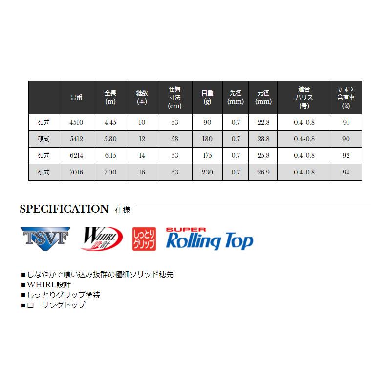 宇崎日新 湖岸 小鮎 硬式 6214 : 釣具のFTO ヤフー店 - 通販 - Yahoo